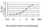 IMPDH2 Antibody (monoclonal) (M01)